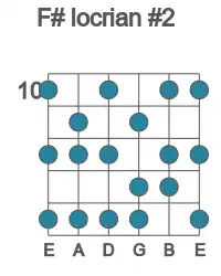 Guitar scale for F# locrian #2 in position 10